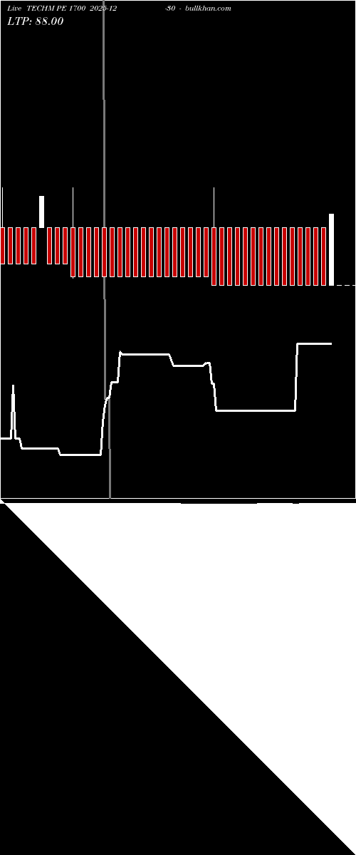  option chart TECHM PE 1700 2025-12-30 