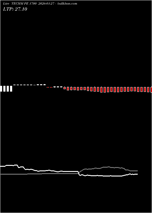  option chart TECHM PE 1700 2026-01-27 