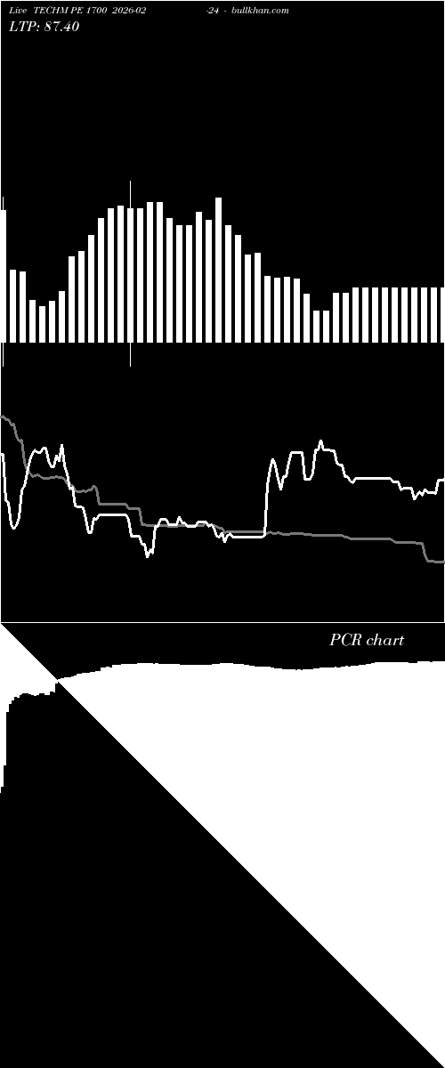  option chart TECHM PE 1700 2026-02-24 