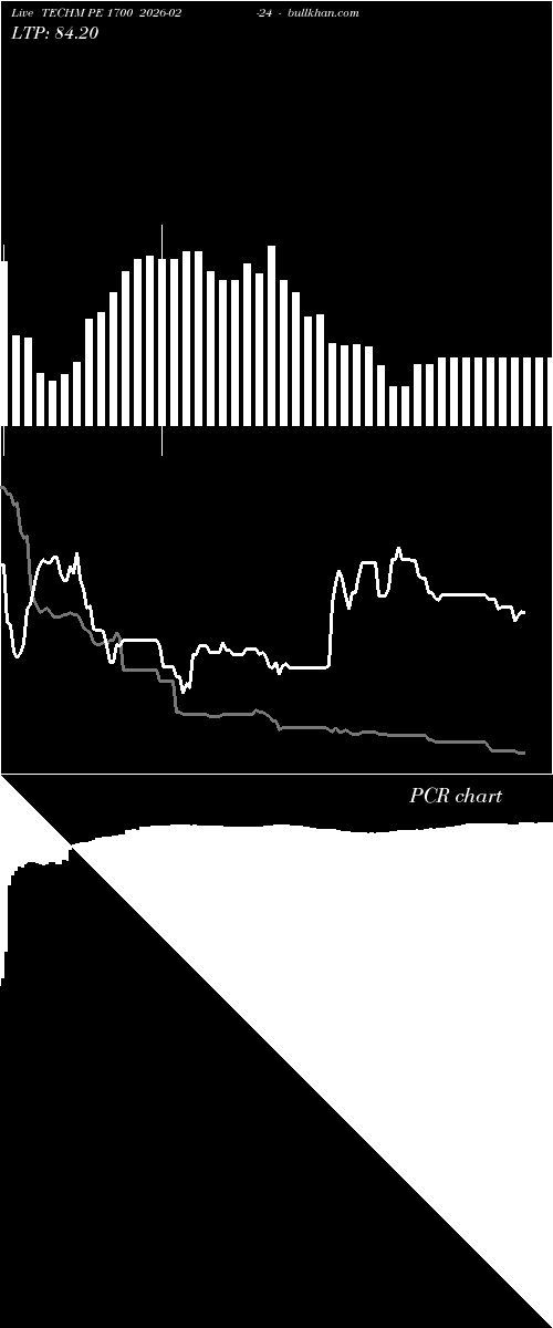  option chart TECHM PE 1700 2026-02-24 
