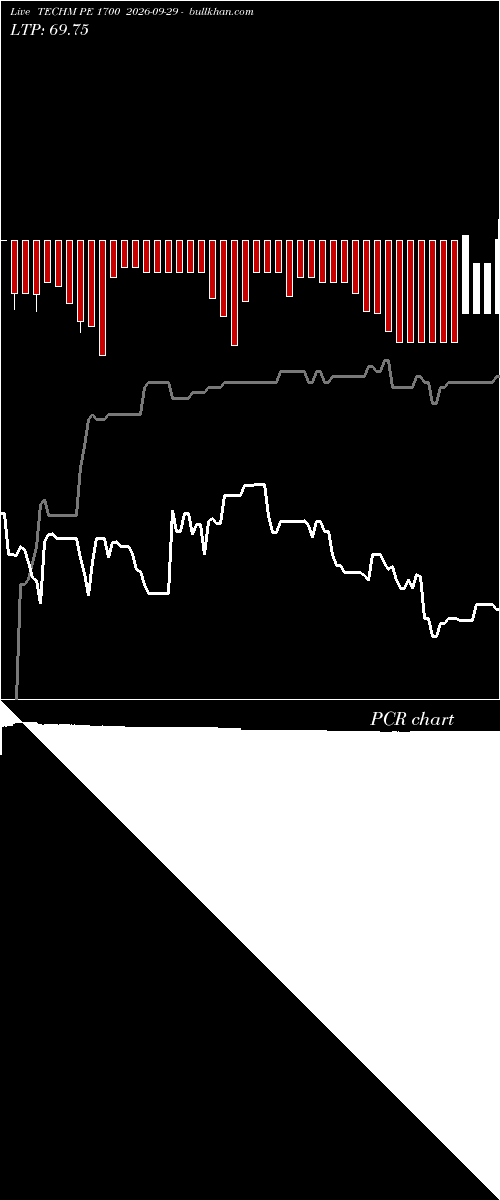  option chart TECHM PE 1700 2026-09-29 