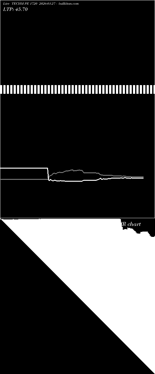  option chart TECHM PE 1720 2026-01-27 