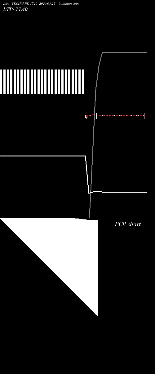  option chart TECHM PE 1740 2026-01-27 
