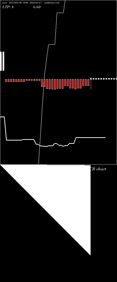  option chart TECHM PE 1800 2026-01-27 