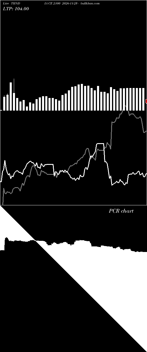  option chart TIINDIA CE 2100 2026-11-23 