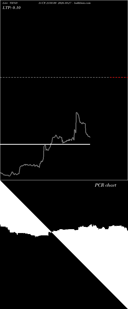  option chart TIINDIA CE 2150.00 2026-10-27 