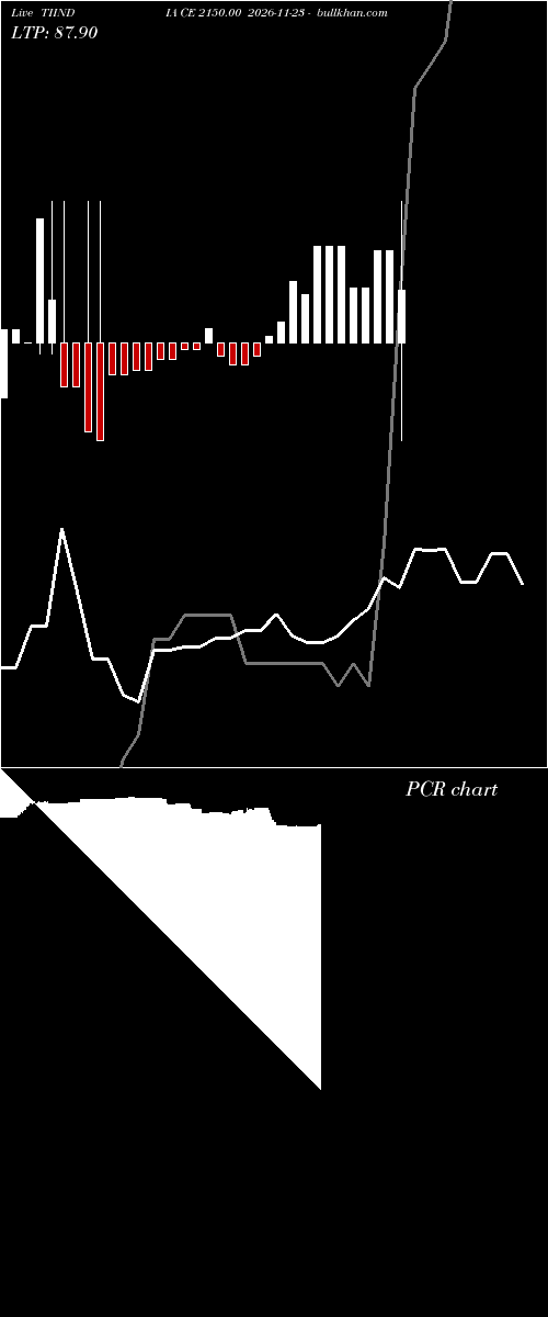  option chart TIINDIA CE 2150.00 2026-11-23 