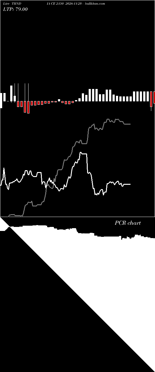  option chart TIINDIA CE 2150 2026-11-23 