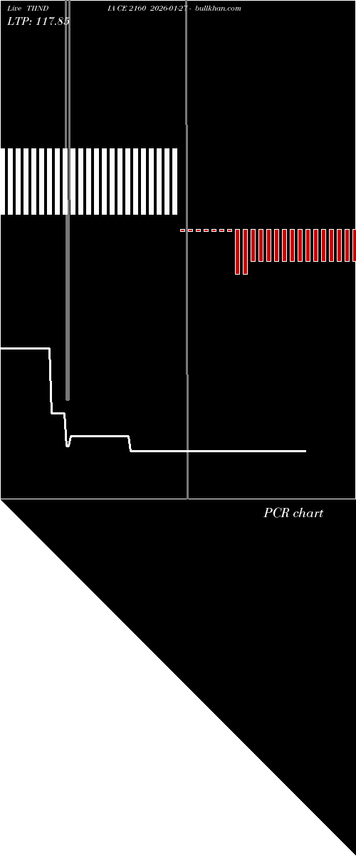  option chart TIINDIA CE 2160 2026-01-27 