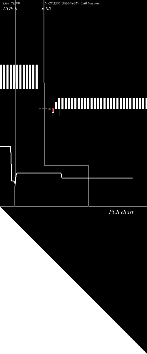  option chart TIINDIA CE 2200 2026-01-27 
