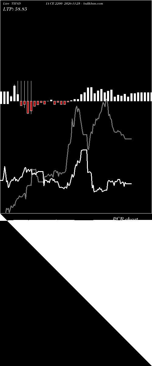 option chart TIINDIA CE 2200 2026-11-23 