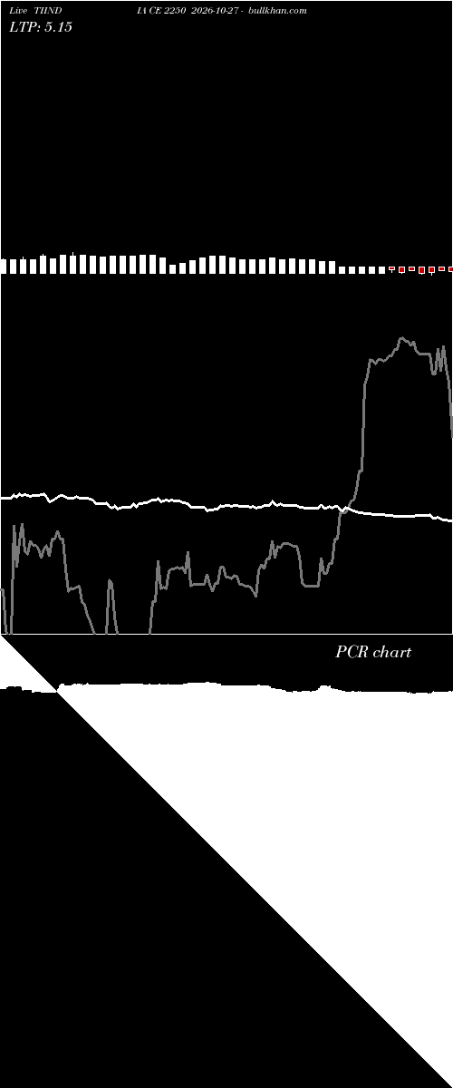  option chart TIINDIA CE 2250 2026-10-27 