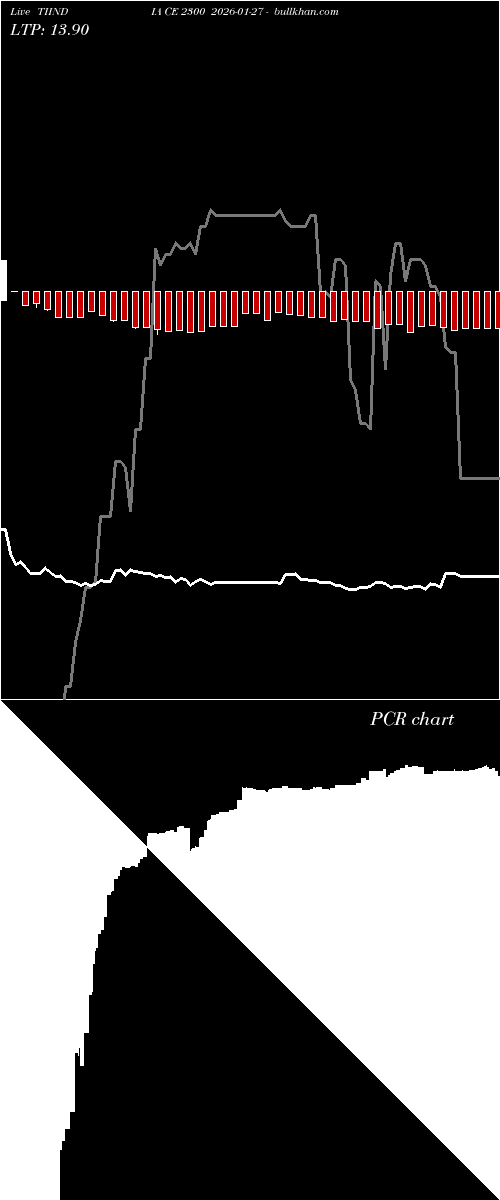  option chart TIINDIA CE 2300 2026-01-27 