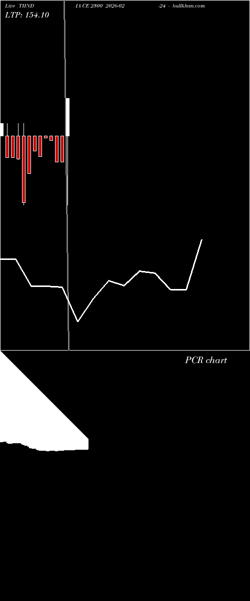  option chart TIINDIA CE 2300 2026-02-24 