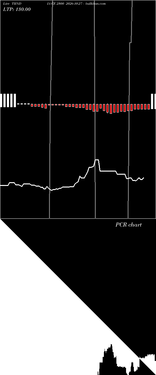  option chart TIINDIA CE 2300 2026-10-27 