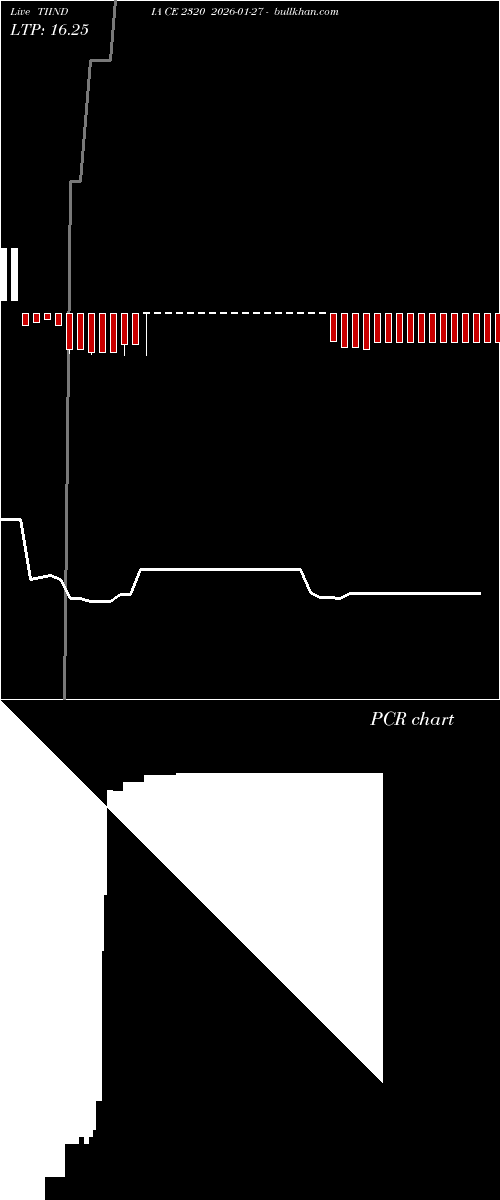  option chart TIINDIA CE 2320 2026-01-27 