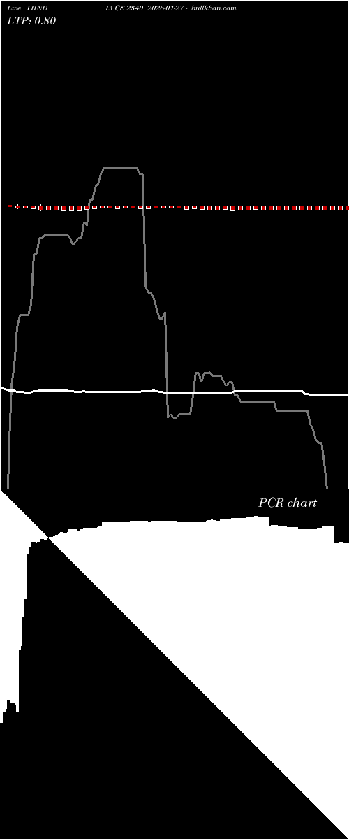  option chart TIINDIA CE 2340 2026-01-27 