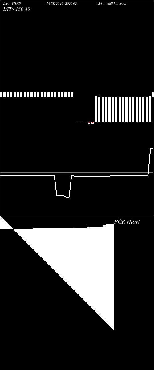  option chart TIINDIA CE 2340 2026-02-24 