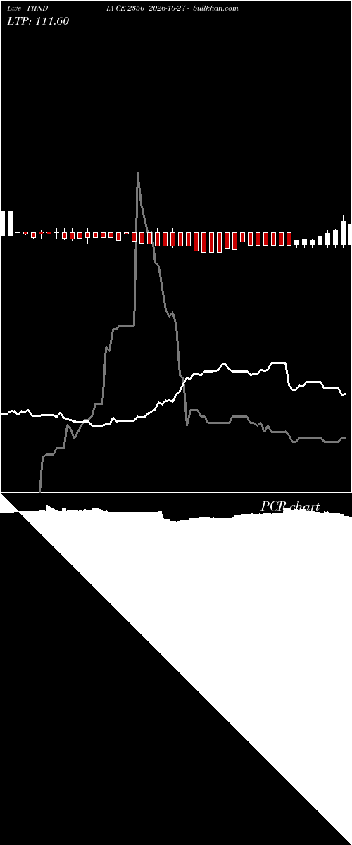  option chart TIINDIA CE 2350 2026-10-27 
