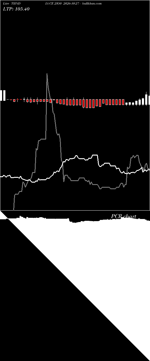  option chart TIINDIA CE 2350 2026-10-27 