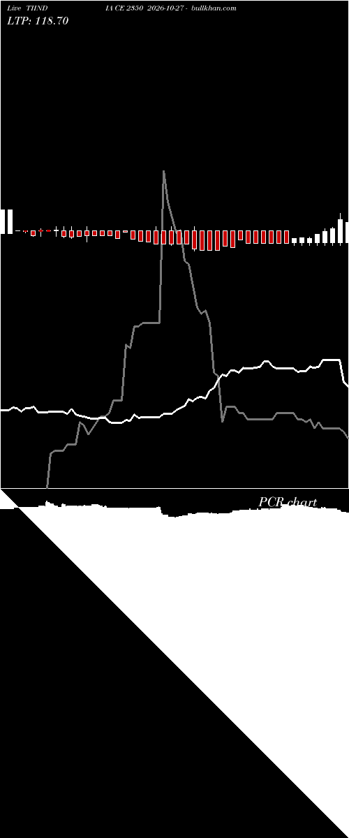  option chart TIINDIA CE 2350 2026-10-27 