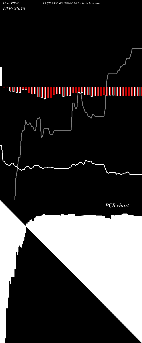  option chart TIINDIA CE 2360.00 2026-01-27 