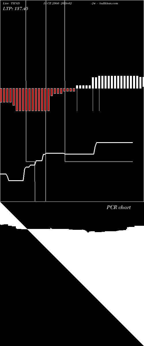  option chart TIINDIA CE 2360 2026-02-24 