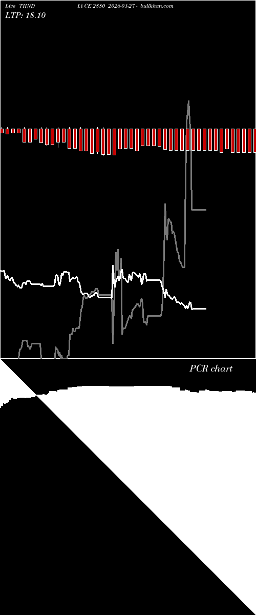  option chart TIINDIA CE 2380 2026-01-27 