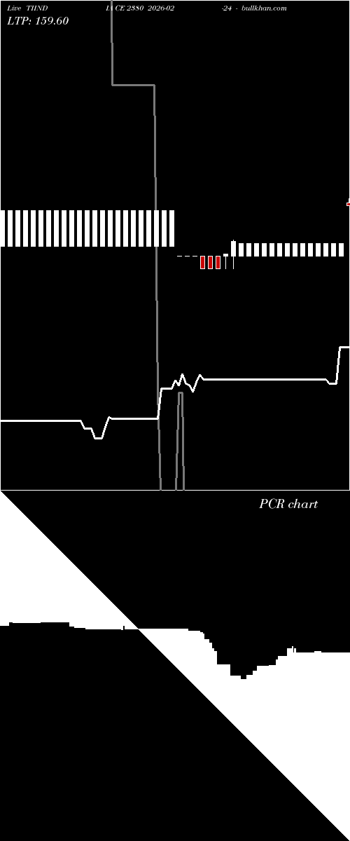  option chart TIINDIA CE 2380 2026-02-24 