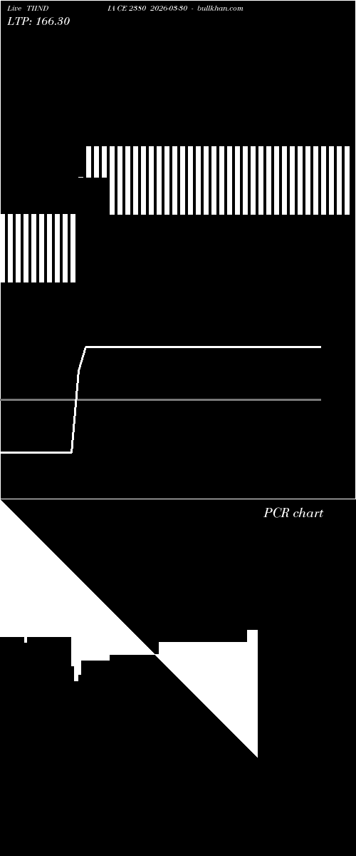  option chart TIINDIA CE 2380 2026-03-30 