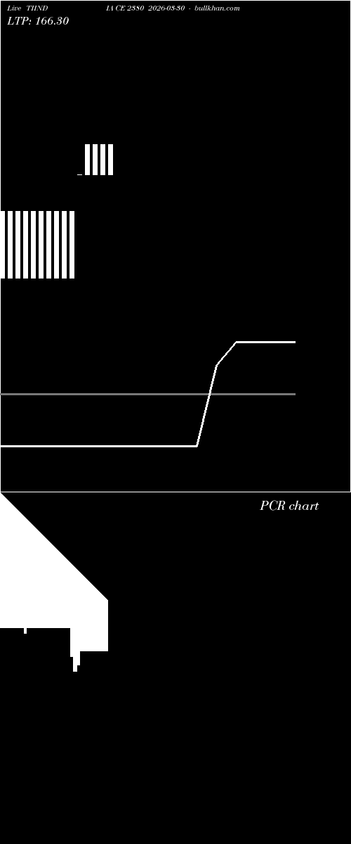  option chart TIINDIA CE 2380 2026-03-30 