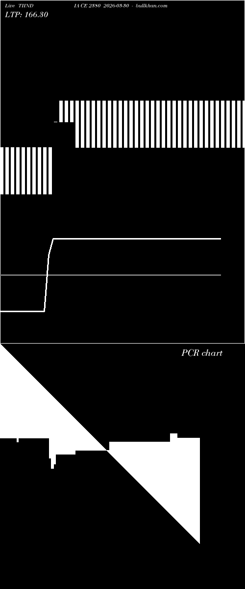  option chart TIINDIA CE 2380 2026-03-30 