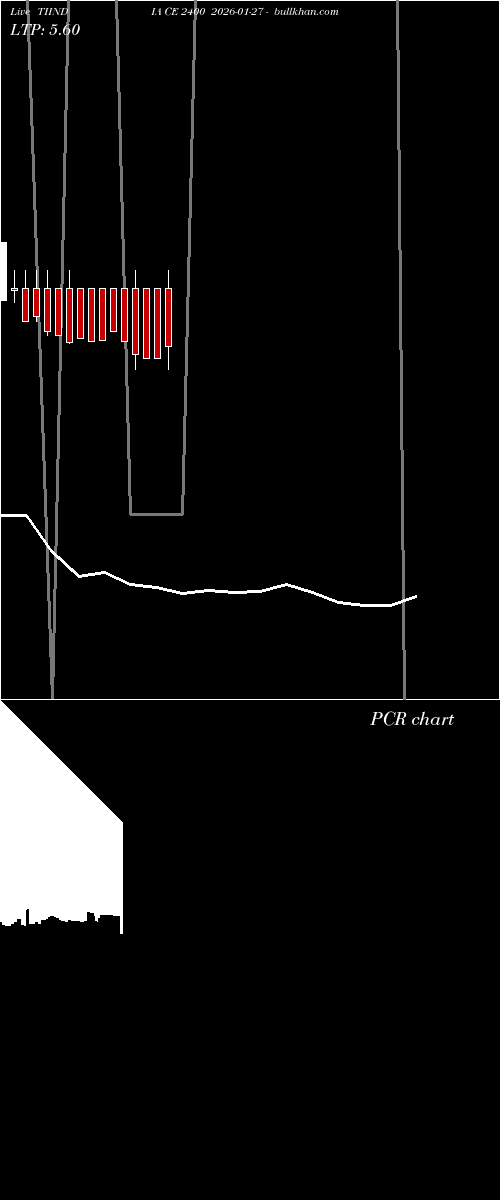 option chart TIINDIA CE 2400 2026-01-27 
