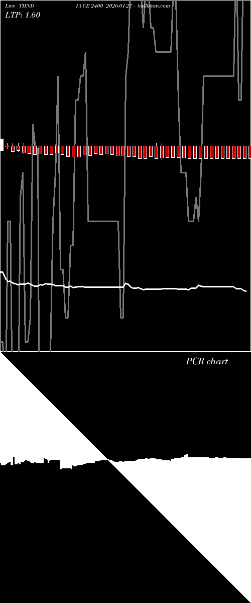  option chart TIINDIA CE 2400 2026-01-27 