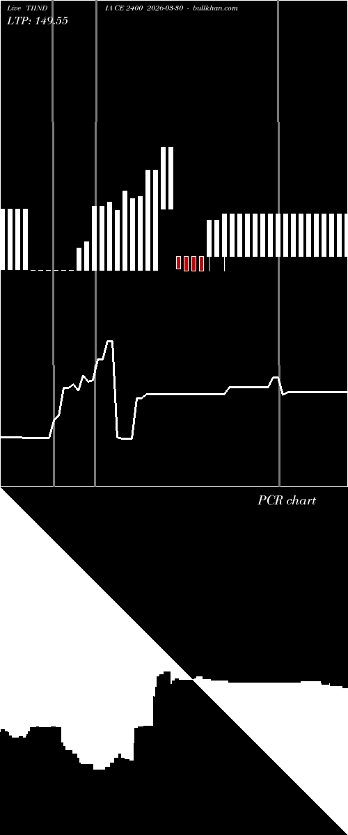  option chart TIINDIA CE 2400 2026-03-30 