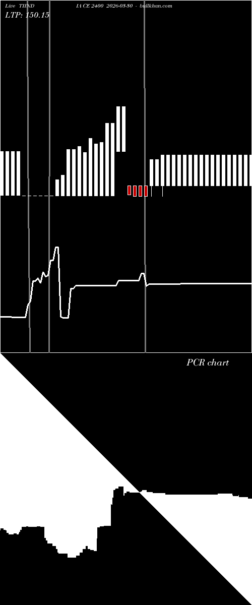  option chart TIINDIA CE 2400 2026-03-30 
