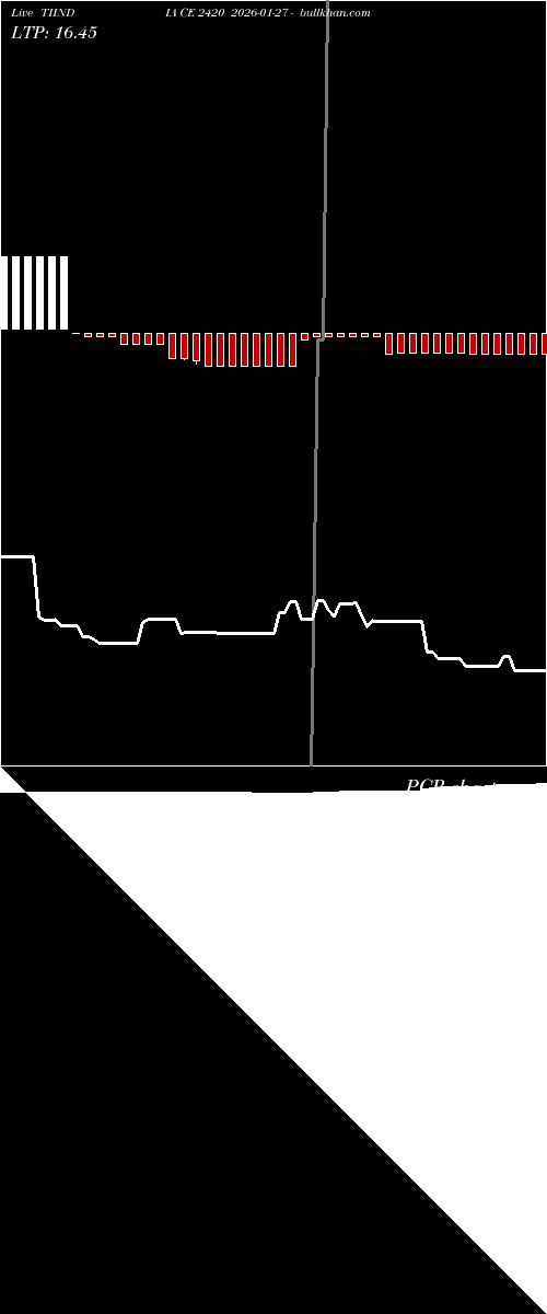  option chart TIINDIA CE 2420 2026-01-27 