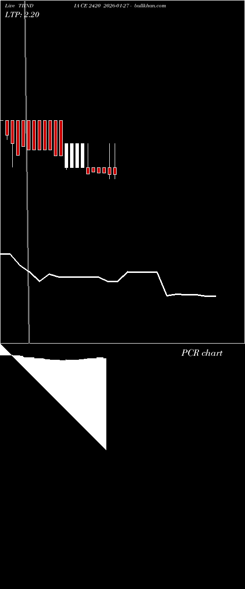  option chart TIINDIA CE 2420 2026-01-27 