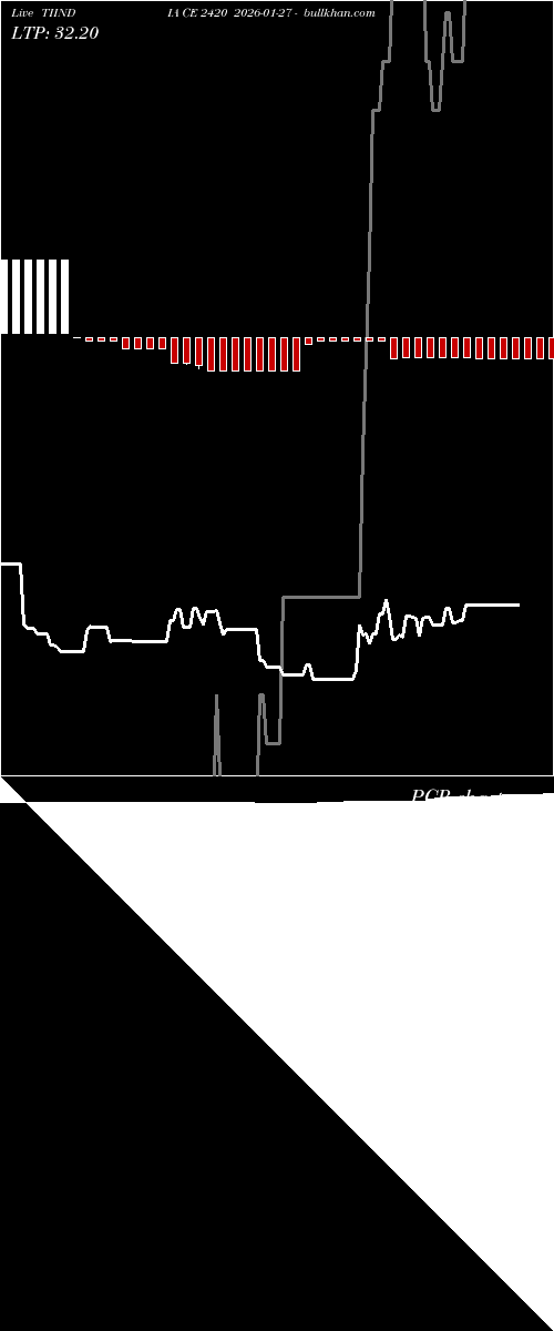  option chart TIINDIA CE 2420 2026-01-27 