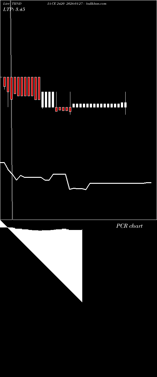  option chart TIINDIA CE 2420 2026-01-27 