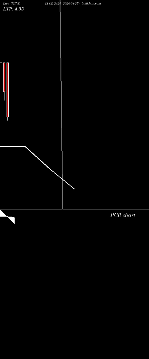  option chart TIINDIA CE 2420 2026-01-27 