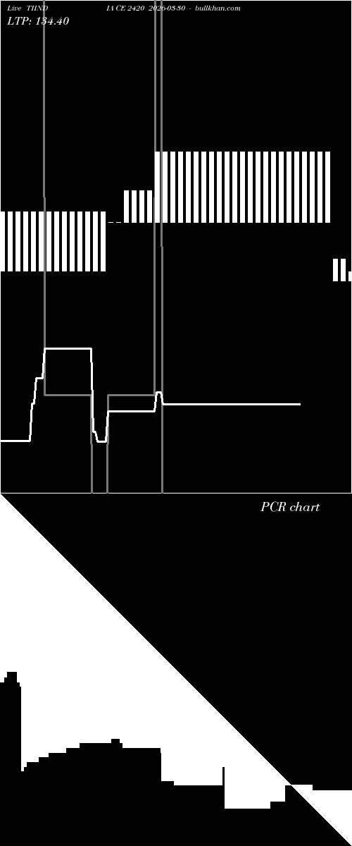  option chart TIINDIA CE 2420 2026-03-30 