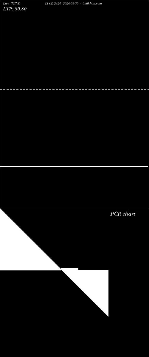  option chart TIINDIA CE 2420 2026-03-30 