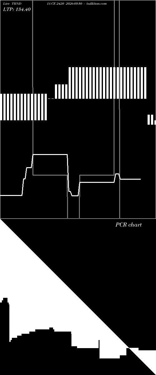  option chart TIINDIA CE 2420 2026-03-30 