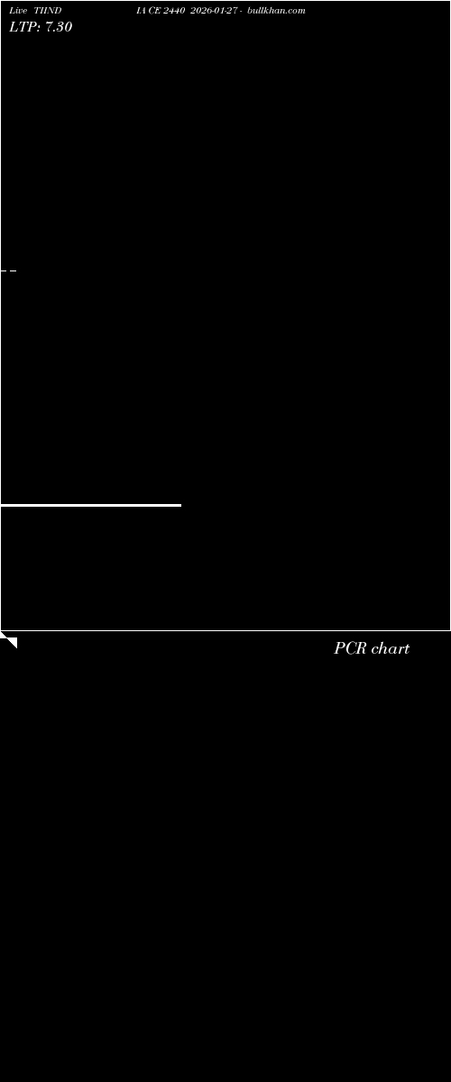  option chart TIINDIA CE 2440 2026-01-27 