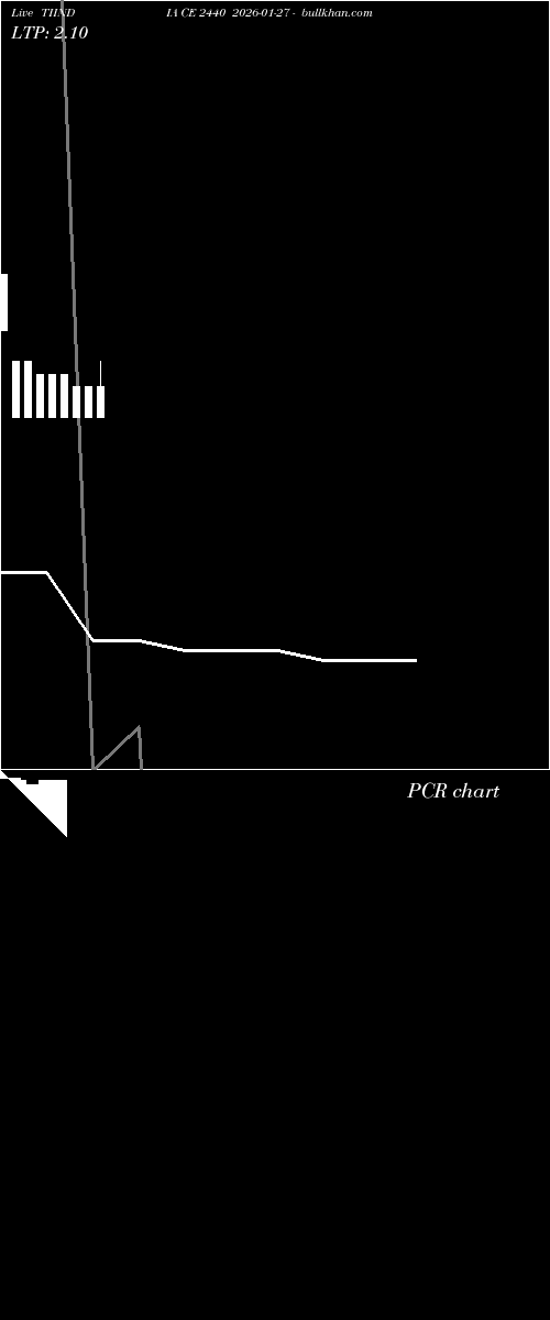  option chart TIINDIA CE 2440 2026-01-27 