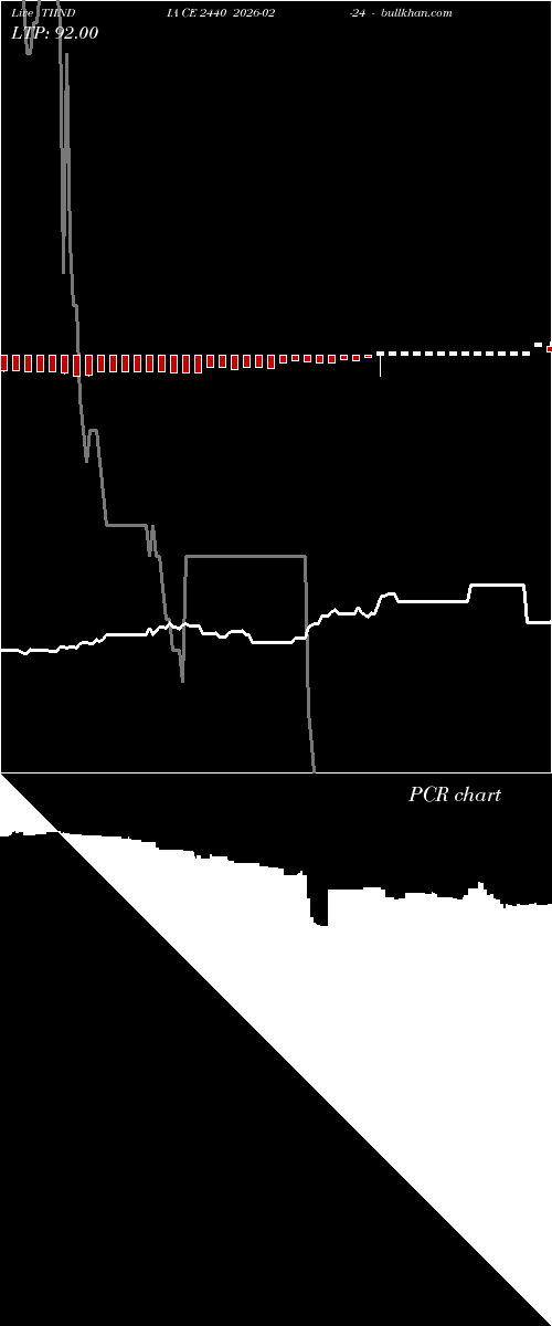  option chart TIINDIA CE 2440 2026-02-24 