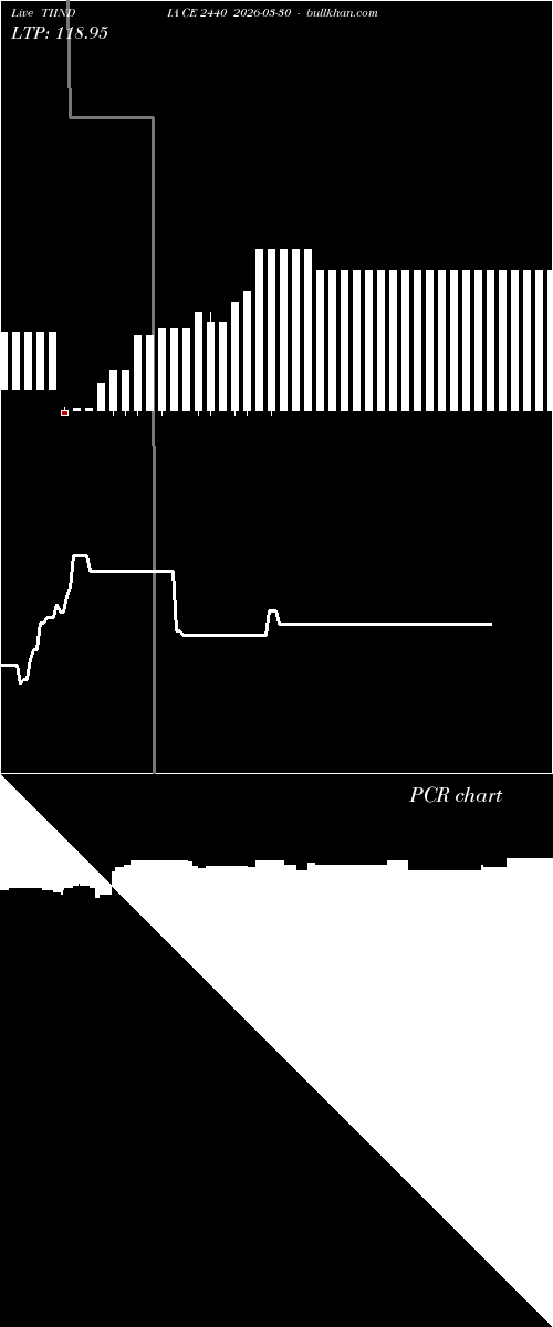  option chart TIINDIA CE 2440 2026-03-30 