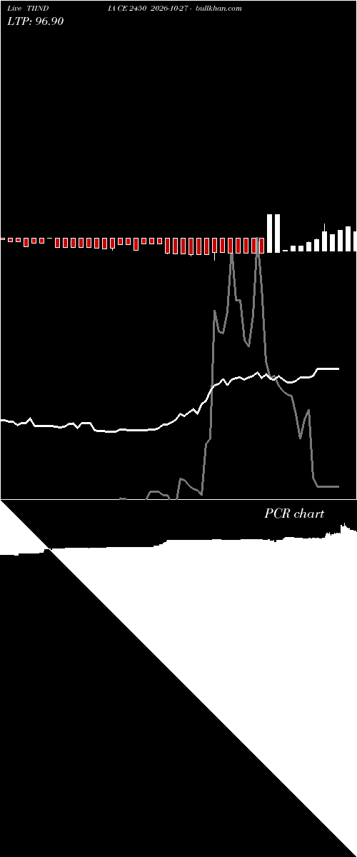  option chart TIINDIA CE 2450 2026-10-27 