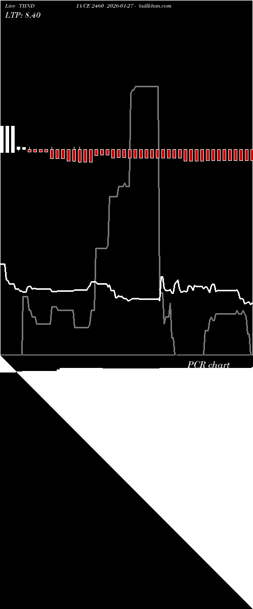  option chart TIINDIA CE 2460 2026-01-27 